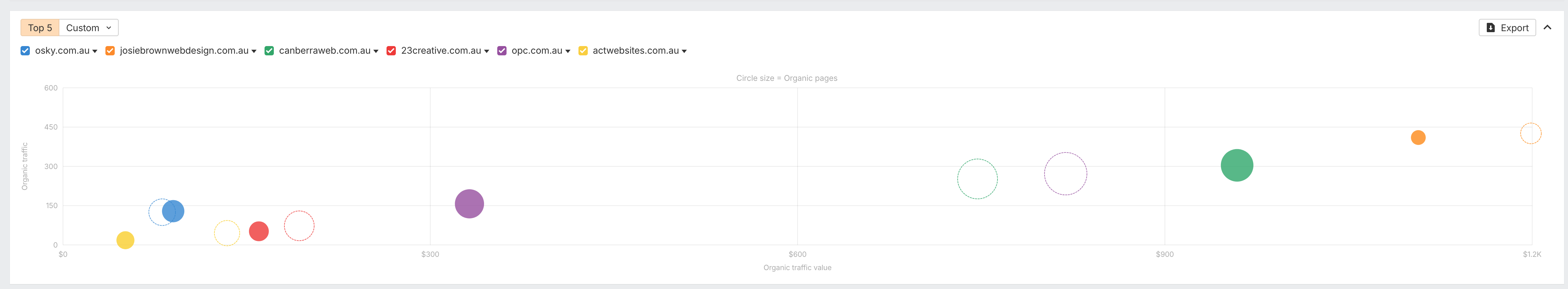 Competitor Analysis Chart